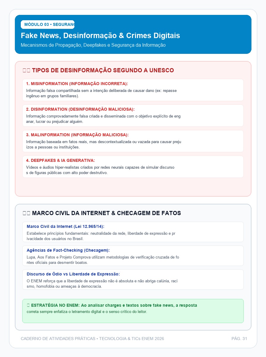 Mapa Mental Fake News e Desinformação ENEM