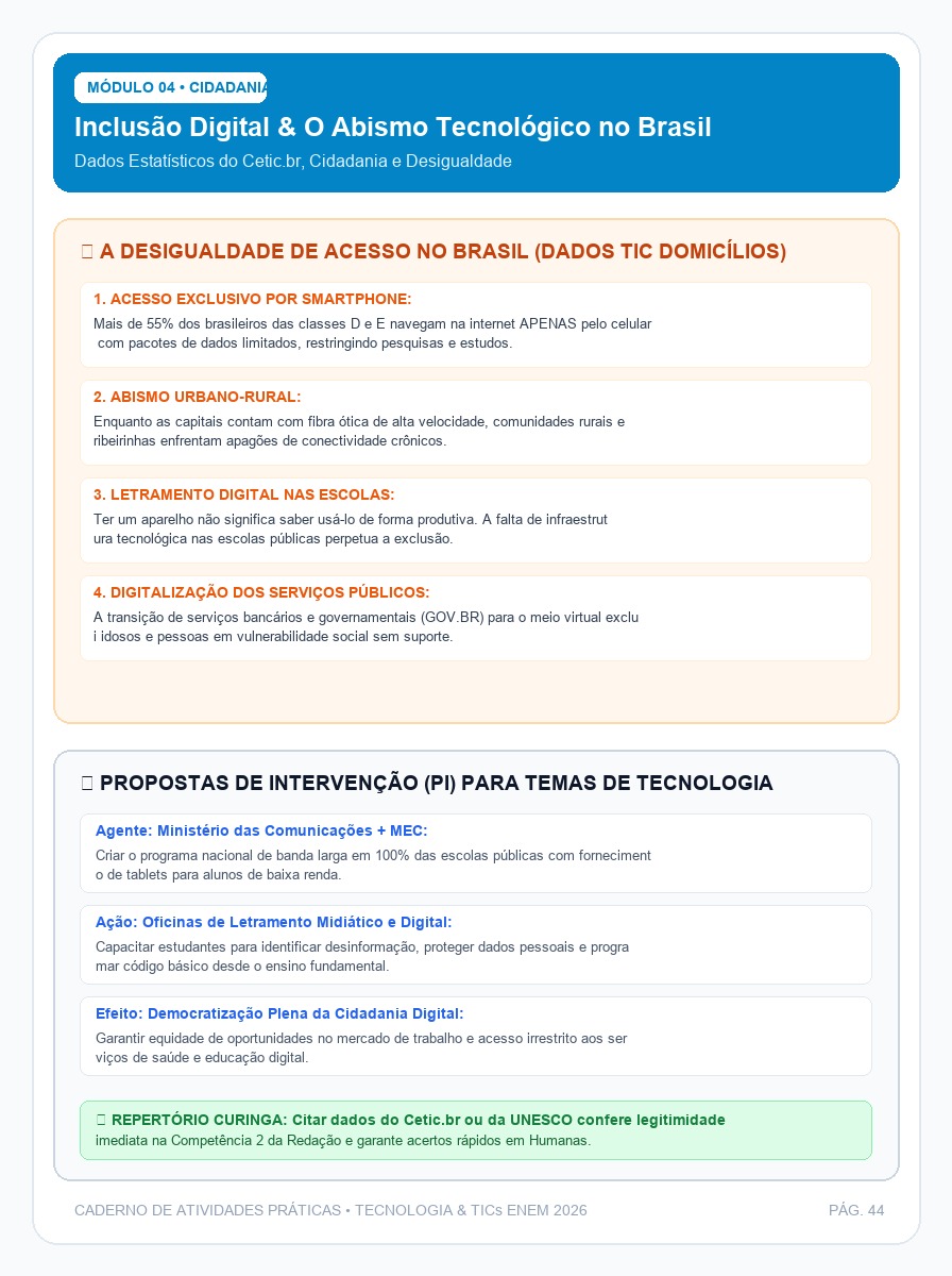 Mapa Mental Inclusão Digital no Brasil ENEM