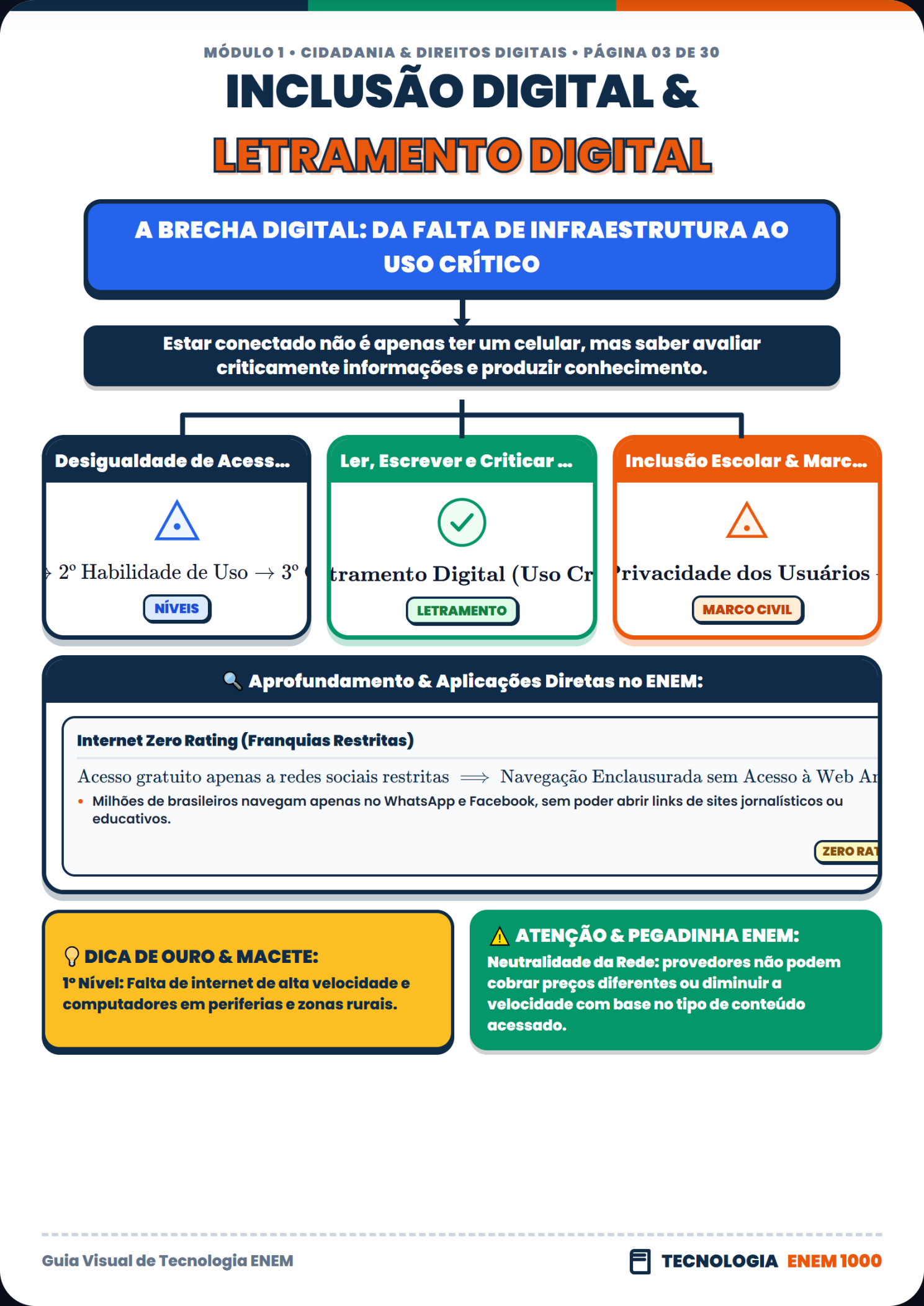 Segurança da Informação, LGPD e Privacidade