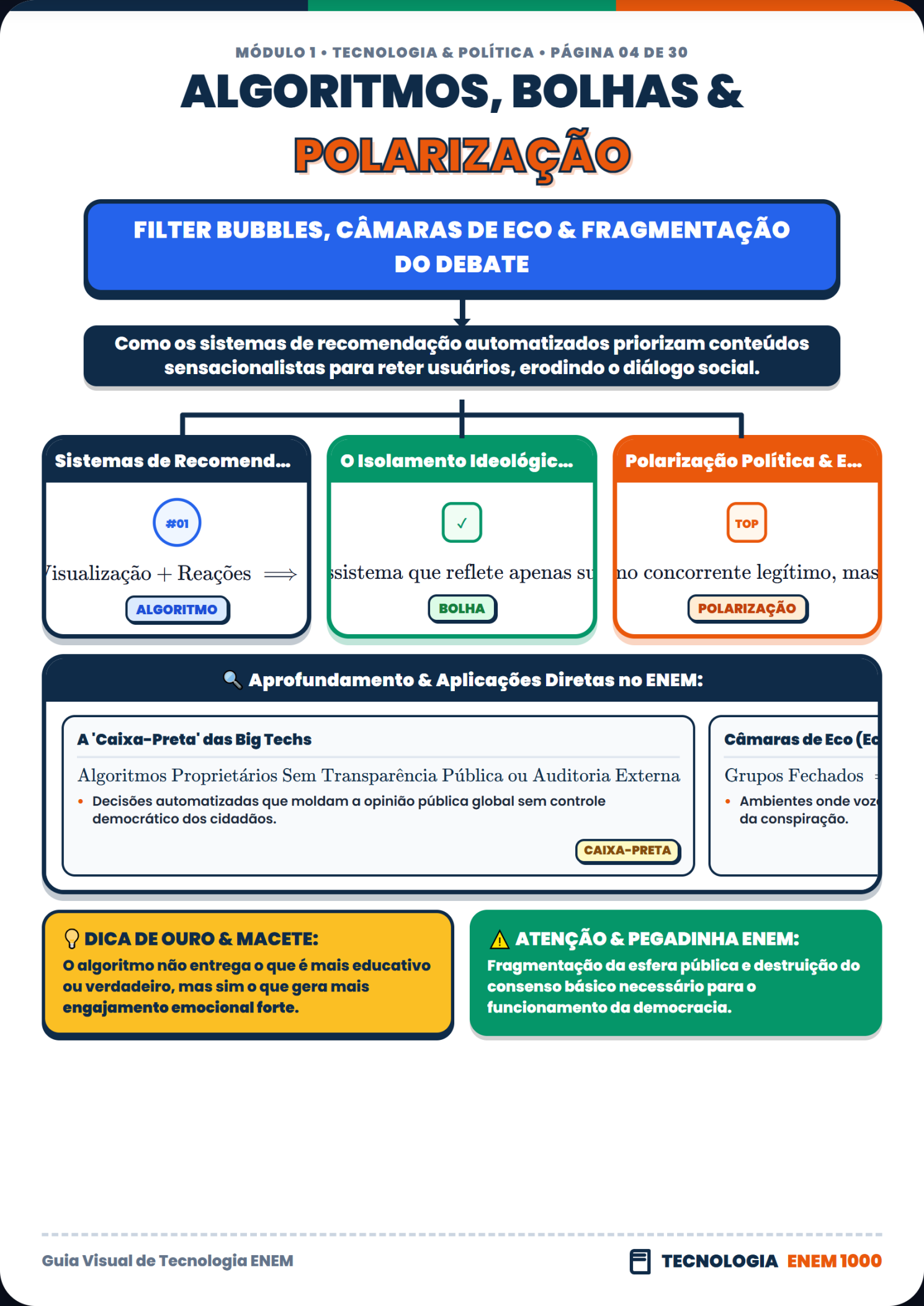 Redes Sociais, Bolhas Digitais e Fake News