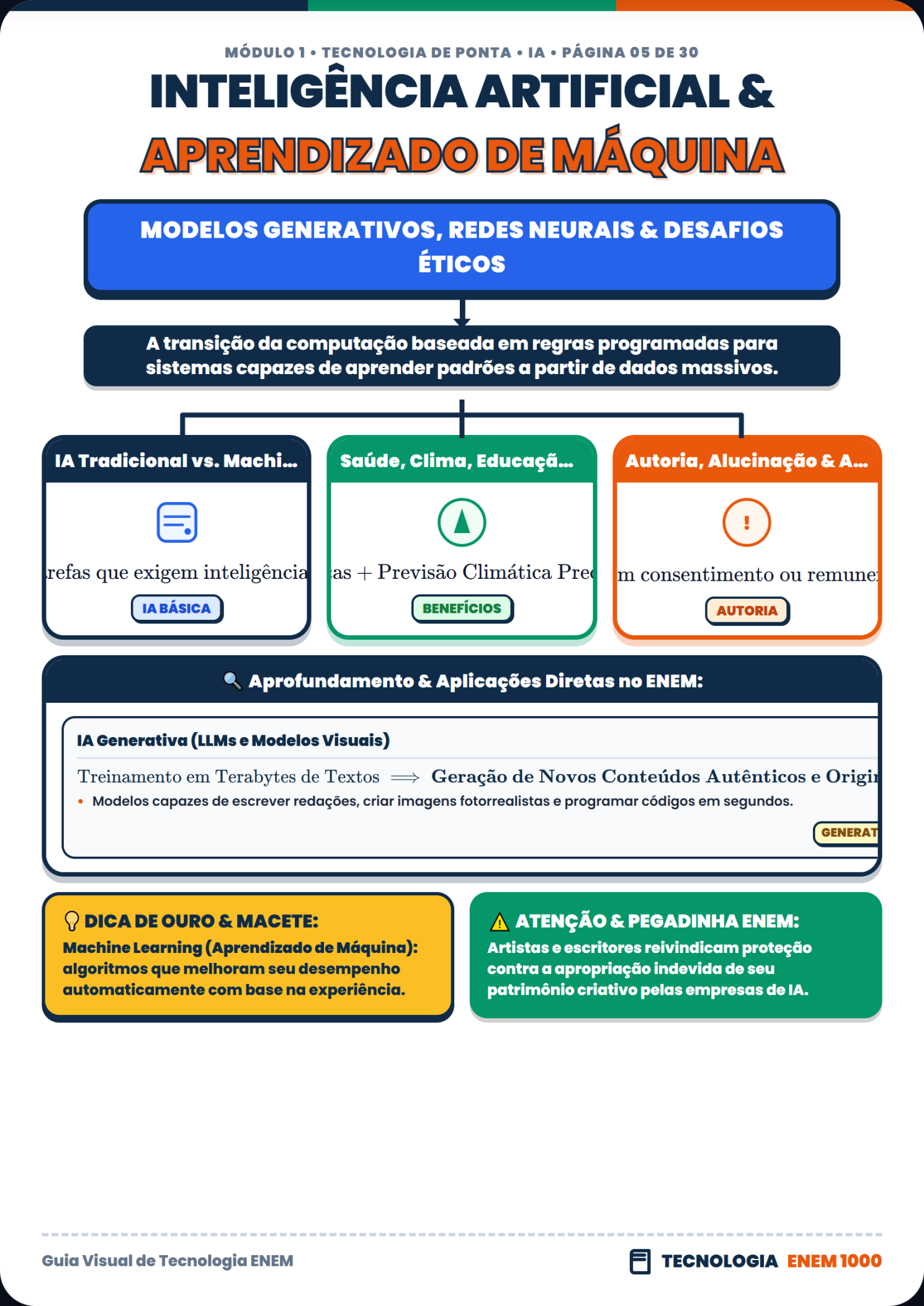 Inclusão Digital e Democratização da Tecnologia