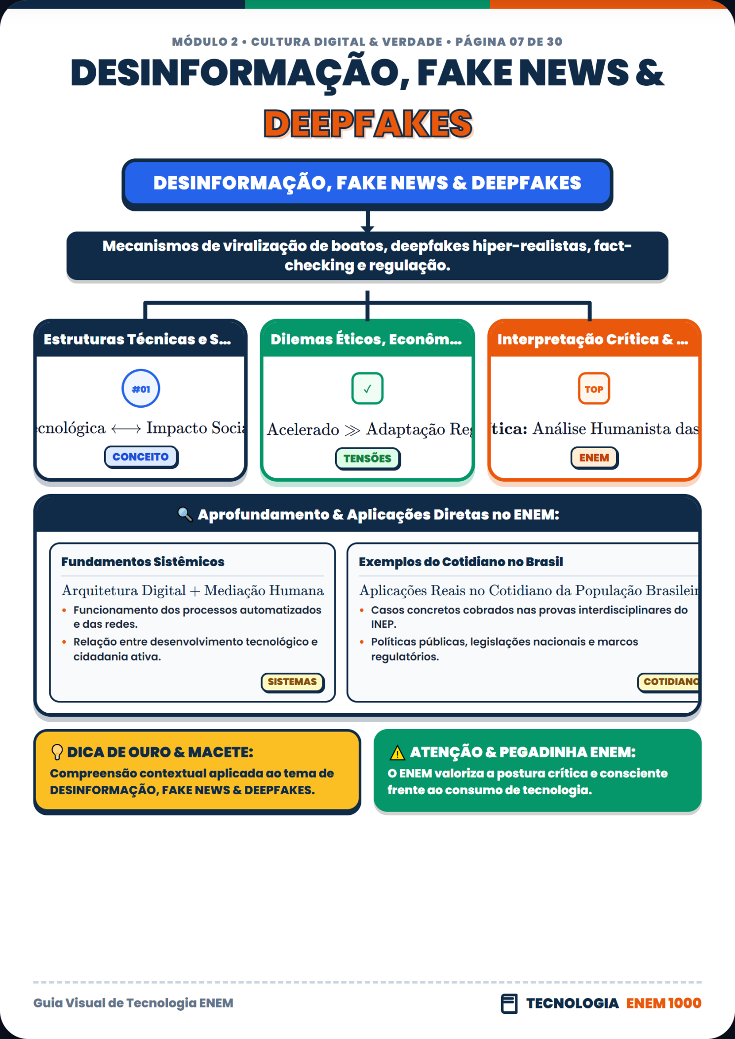 Transformação Digital e Cidadania Online